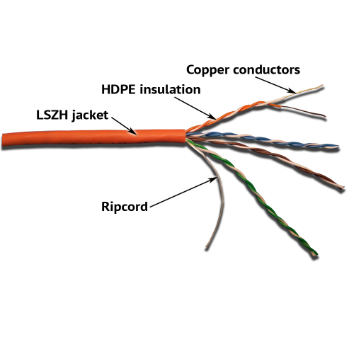 LANMASTER UTP cable, 4 pairs, cat. 5E, 350 MHz, LSZH, 305 m